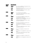 Preview for 88 page of Dell PowerEdge R220 Owner'S Manual