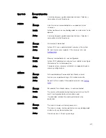 Preview for 89 page of Dell PowerEdge R220 Owner'S Manual