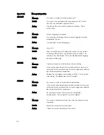 Preview for 90 page of Dell PowerEdge R220 Owner'S Manual