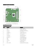 Preview for 150 page of Dell PowerEdge R230 Owner'S Manual