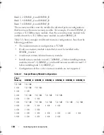 Предварительный просмотр 104 страницы Dell PowerEdge R300 Hardware Owner'S Manual