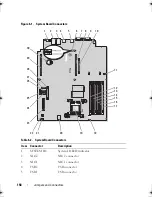 Предварительный просмотр 158 страницы Dell PowerEdge R300 Hardware Owner'S Manual