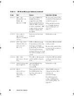 Preview for 36 page of Dell PowerEdge R310 Owner'S Manual