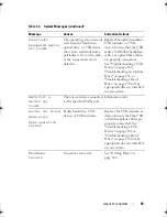 Preview for 45 page of Dell PowerEdge R310 Owner'S Manual