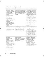 Preview for 50 page of Dell PowerEdge R310 Owner'S Manual