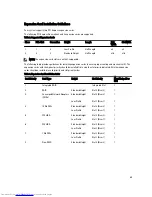 Preview for 65 page of Dell PowerEdge R320 Owner'S Manual