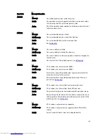 Preview for 127 page of Dell PowerEdge R320 Owner'S Manual