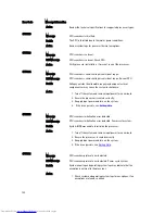 Preview for 128 page of Dell PowerEdge R320 Owner'S Manual