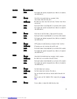 Preview for 133 page of Dell PowerEdge R320 Owner'S Manual