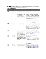 Предварительный просмотр 15 страницы Dell PowerEdge R330 Owner'S Manual