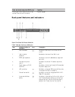 Предварительный просмотр 17 страницы Dell PowerEdge R330 Owner'S Manual