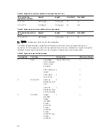 Предварительный просмотр 84 страницы Dell PowerEdge R330 Owner'S Manual