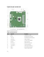 Предварительный просмотр 150 страницы Dell PowerEdge R330 Owner'S Manual