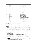 Предварительный просмотр 151 страницы Dell PowerEdge R330 Owner'S Manual