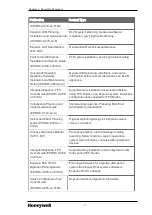 Preview for 7 page of Dell PowerEdge R330XL Planning, Installation And Service Manual