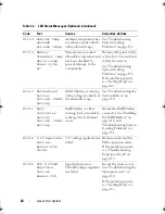 Preview for 24 page of Dell PowerEdge R410 Hardware Owner'S Manual