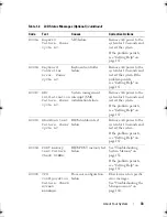 Preview for 33 page of Dell PowerEdge R410 Hardware Owner'S Manual