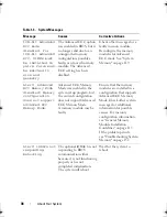 Preview for 38 page of Dell PowerEdge R410 Hardware Owner'S Manual