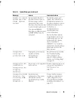 Preview for 51 page of Dell PowerEdge R410 Hardware Owner'S Manual