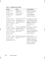 Preview for 52 page of Dell PowerEdge R410 Hardware Owner'S Manual