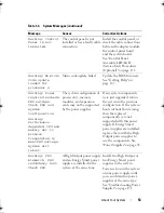 Preview for 53 page of Dell PowerEdge R410 Hardware Owner'S Manual