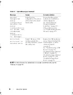 Preview for 54 page of Dell PowerEdge R410 Hardware Owner'S Manual