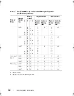 Preview for 122 page of Dell PowerEdge R410 Hardware Owner'S Manual