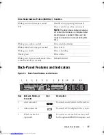 Preview for 17 page of Dell PowerEdge R415 Owner'S Manual