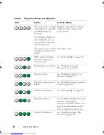 Preview for 22 page of Dell PowerEdge R415 Owner'S Manual