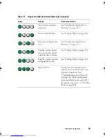 Preview for 23 page of Dell PowerEdge R415 Owner'S Manual