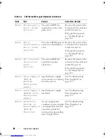 Preview for 28 page of Dell PowerEdge R415 Owner'S Manual