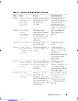 Preview for 29 page of Dell PowerEdge R415 Owner'S Manual