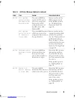 Preview for 31 page of Dell PowerEdge R415 Owner'S Manual