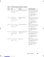 Preview for 35 page of Dell PowerEdge R415 Owner'S Manual