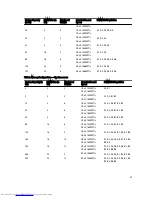 Preview for 47 page of Dell PowerEdge R420 Owner'S Manual