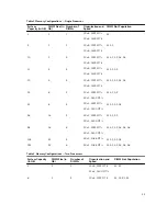 Preview for 43 page of Dell PowerEdge R420xr Owner'S Manual