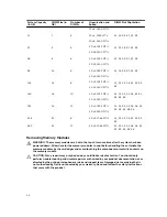 Preview for 44 page of Dell PowerEdge R420xr Owner'S Manual