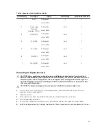 Preview for 55 page of Dell PowerEdge R420xr Owner'S Manual