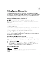 Preview for 99 page of Dell PowerEdge R420xr Owner'S Manual