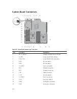 Preview for 102 page of Dell PowerEdge R420xr Owner'S Manual