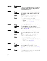 Preview for 122 page of Dell PowerEdge R420xr Owner'S Manual