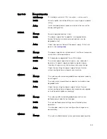 Preview for 123 page of Dell PowerEdge R420xr Owner'S Manual