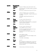 Preview for 125 page of Dell PowerEdge R420xr Owner'S Manual