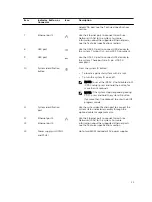 Предварительный просмотр 21 страницы Dell PowerEdge R430 Owner'S Manual