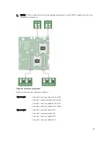 Предварительный просмотр 87 страницы Dell PowerEdge R430 Owner'S Manual