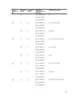 Предварительный просмотр 91 страницы Dell PowerEdge R430 Owner'S Manual