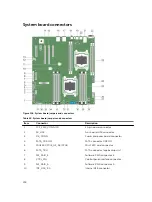 Предварительный просмотр 194 страницы Dell PowerEdge R430 Owner'S Manual