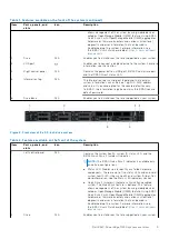 Preview for 9 page of Dell PowerEdge R450 Installation And Service Manual