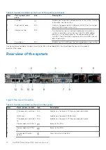 Preview for 10 page of Dell PowerEdge R450 Installation And Service Manual