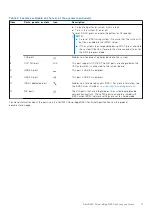 Preview for 11 page of Dell PowerEdge R450 Installation And Service Manual